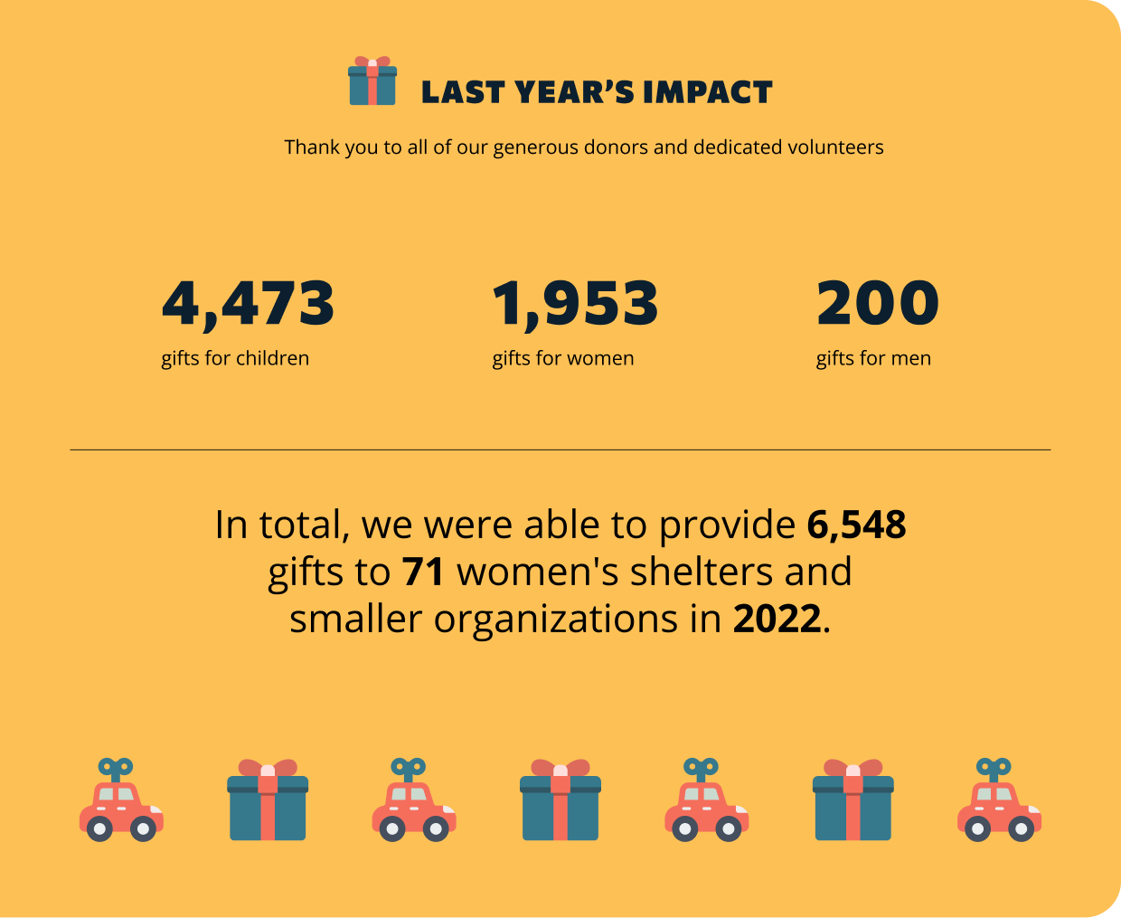 A screenshot of Carolyn's Community website